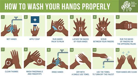 wash hands properly, How to properly wash your hands