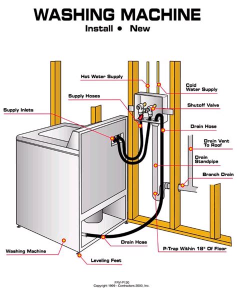 washing machine hook up diagram 