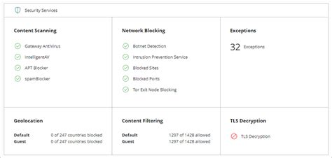 watchguard tor exit node blocking, Exit analyze gchq. The entry and exit node analyze by gchq technique