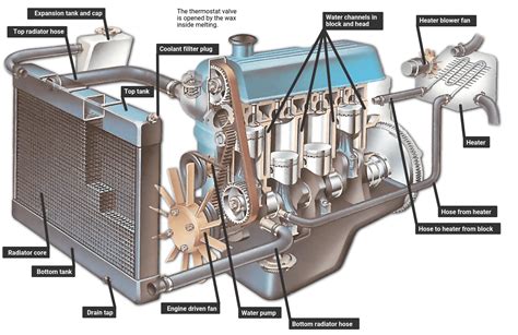 water car engine diagram 