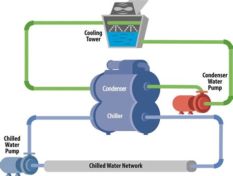 water cooled air conditioning diagram 