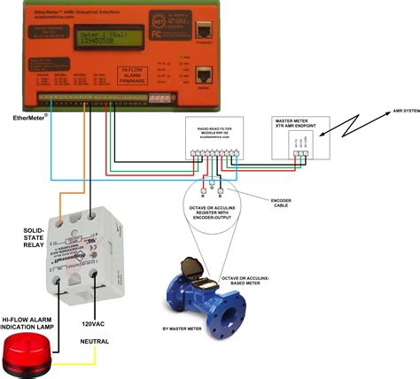 water flow meter wiring diagrams 