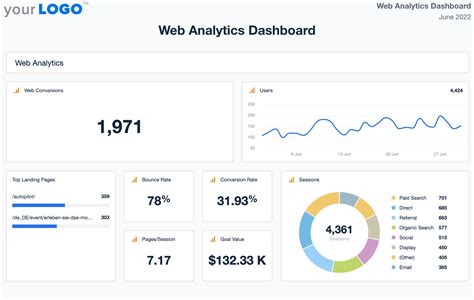 Web Analytics Dashboard Template
