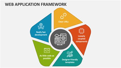 web application framework, Web application framework powerpoint presentation slides