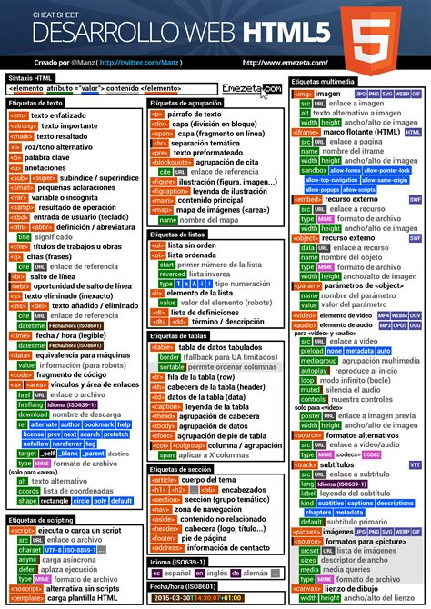 web design cheat sheet pdf, Web design tools cheat sheet