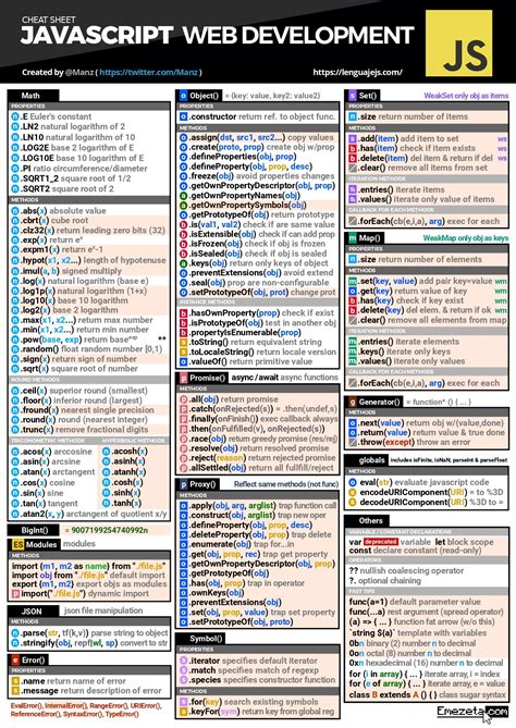 web development cheat sheet pdf, 10 essential cheat sheets for website development. Cheat development sheet web git
