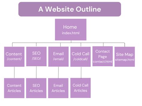 website outline template example, What to include in a website outline (with free template). Webpage fold representation graphical put