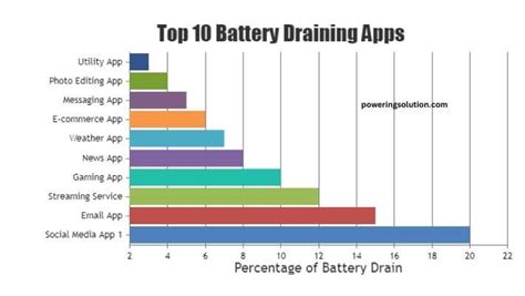 website to drain battery, Battery drain — postimages