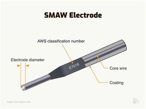 welding electrode diagram 