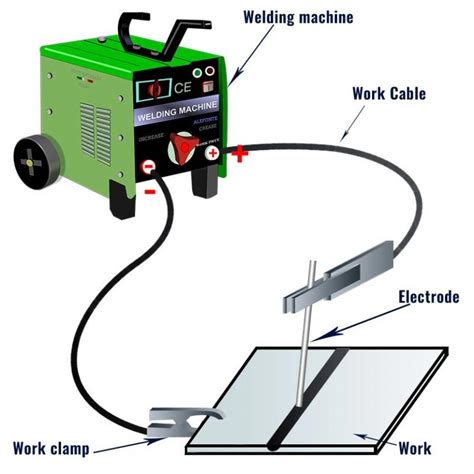 welding machine diagram 