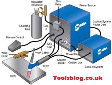 welding setup diagram 