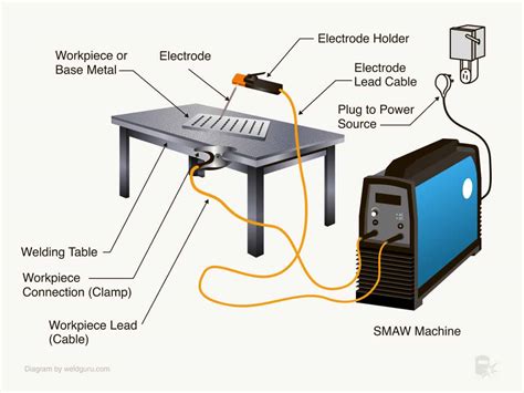 welding tools diagram 