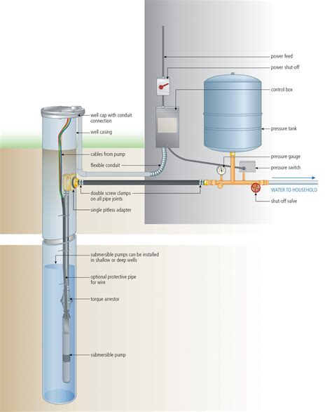 well pump installation diagram 