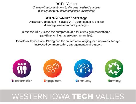 Western Iowa Tech Course Catalog