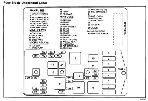 western star fuse panel diagram 