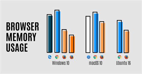 what browser does firefox use, Mozilla firefox new features. Get started with firefox