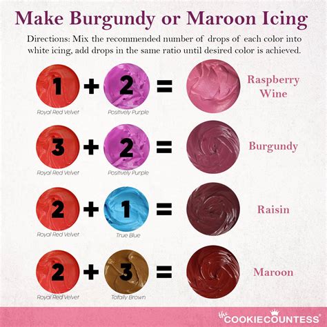 what colors make burgundy icing