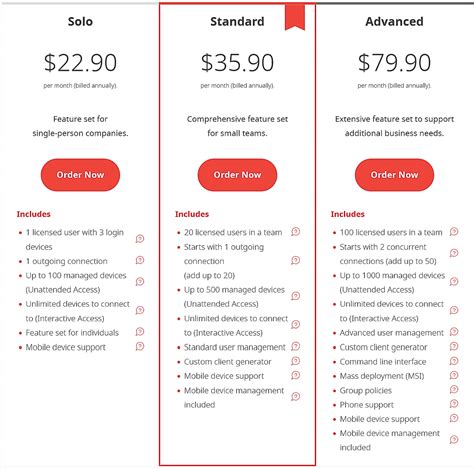 what does anydesk cost, Anydesk pricing: how much does anydesk cost?. Anydesk review