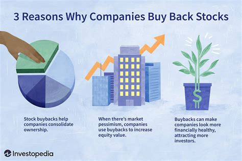 what does share buyback mean, Stock buybacks: why do companies buy back shares?. How share buybacks work and 3 things to watch out for