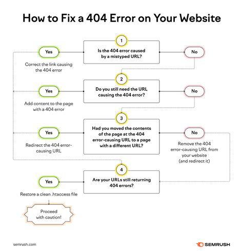 what does the error code 404 mean, 404 error errors adsterra. What you need to find and fix 404 error codes on your website pages