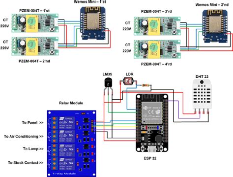 what is a hardware schematic/diagram, Hardware schematic diagram for the system