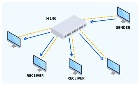 what is a hub in computer network, What is network hub ?