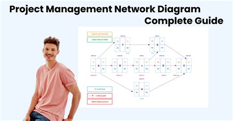 what is a logic diagram in project management 