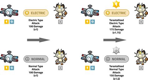 what is a tera type, Pokemon go: tera type raid signs explained