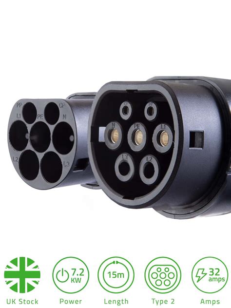 what is a type 2 cable, Cable types