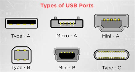 what is a usb a input, Usb-a series