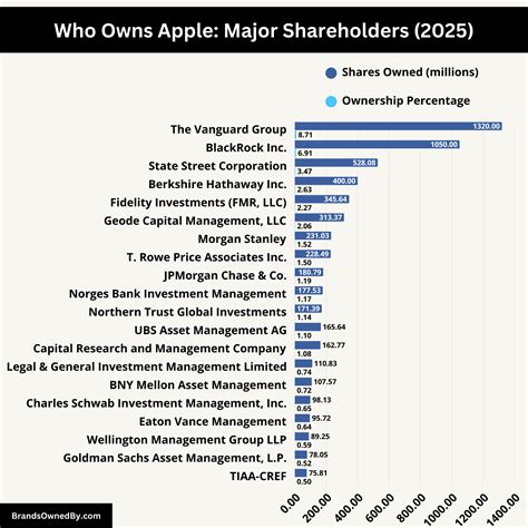what is apple share, Valuation really. Market apple smartphone inc smartphones mobile position top aapl paramount android remains marketing end visit dazeinfo