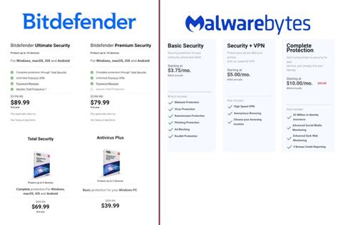 what is better than malwarebytes, Is malwarebytes free better than zemana free