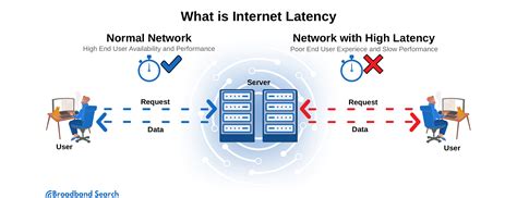 what is fast latency, Use apple’s networkquality tool to test internet responsiveness