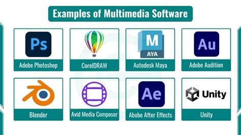 what is graphics and multimedia software, Csc lecture computing