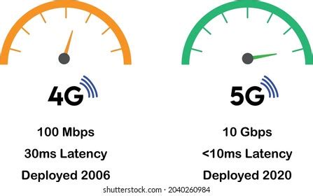 what is latency speed, Things to implement for good latency speed