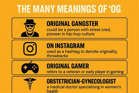 what is og full form, Og abbreviation & meaning