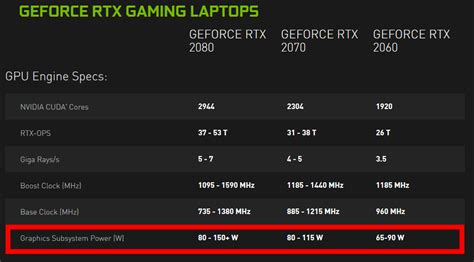 what is power maximum nvidia, Nvidia control panel only 3d settings