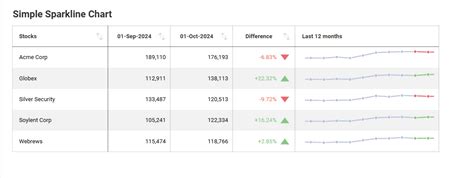 What Is Sparkline Chart