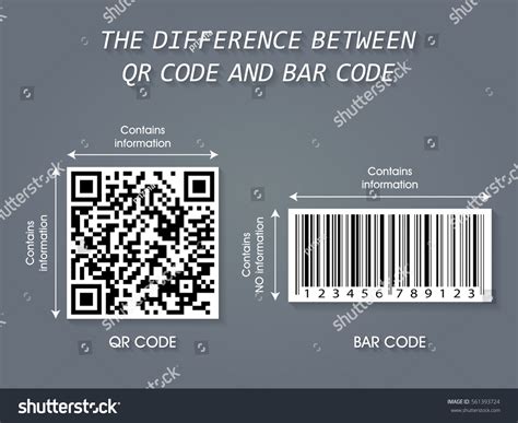 what is the difference between barcode and qr code, What is the difference between barcode and qr code
