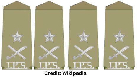 what is the full form of ig in police, आईजी ig कैसे बने- (ig full form) आईजी के कार्य क्या होते है और तैयारी