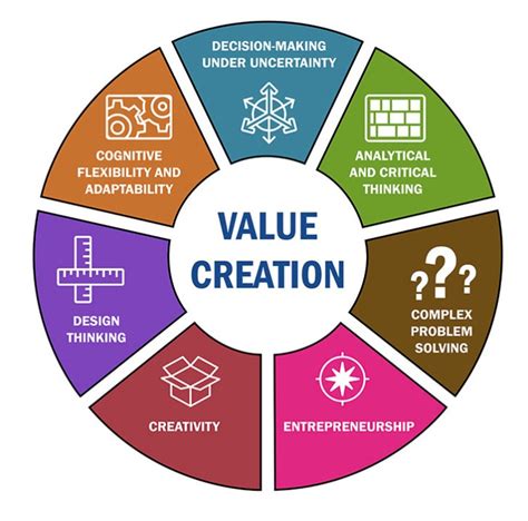 What Is Value Of Creating A Big Catalog