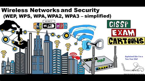 what is wps in cyber security, Security cyber business programs mba program info administration university. Mba in cyber security