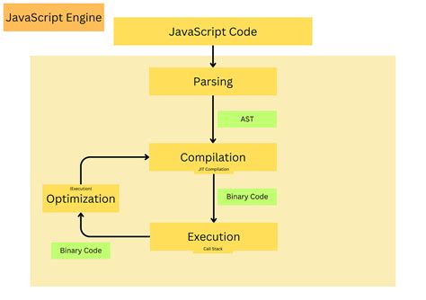 what javascript engine does firefox use, Javascript firefox enable disable otechworld web occur sometimes problems because pages but. Firefox mozilla aktivieren enabled