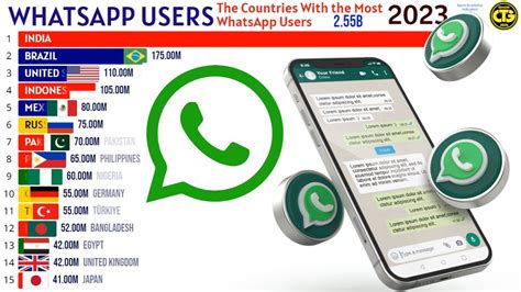 whatsapp app made in which country, Whatsapp users by country