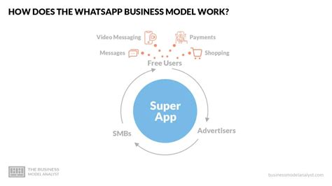 whatsapp business how does it work, Whatsapp business ¿cómo funciona y cómo utilizarlo en tu negocio?