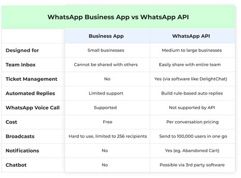 whatsapp business lite, Whatsapp business icon png and svg vector free download