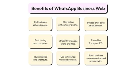 whatsapp business web computers 2025, Whatsapp bisnis web