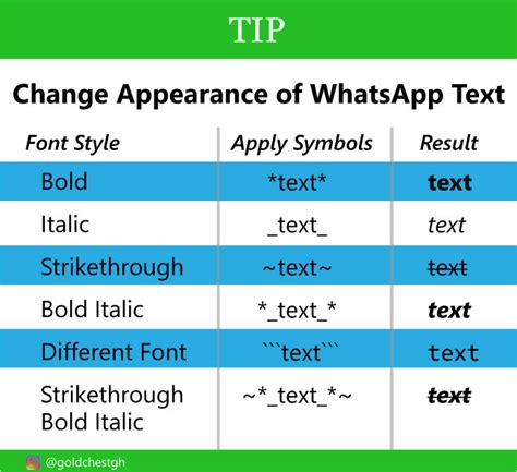 whatsapp font change code, List of change font style in whatsapp chat basic idea