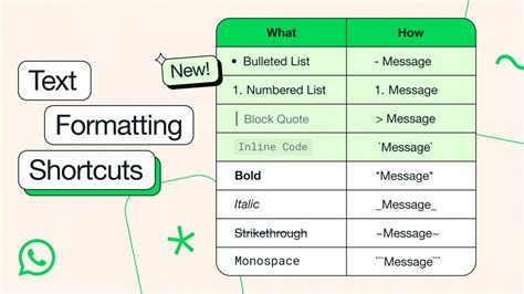 whatsapp font code, Hidden trick gives your whatsapp font a retro twist. Font tampilan pengaturan gives