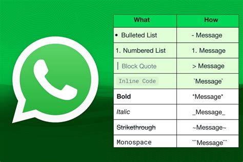 whatsapp text formatting 2025, Whatsapp now lets you create lists and more in your chats